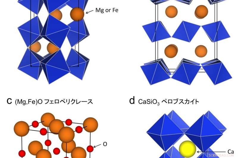 Quantum Mechanical Simulations Reveal Earth’s Lower Mantle Mineral Behavior