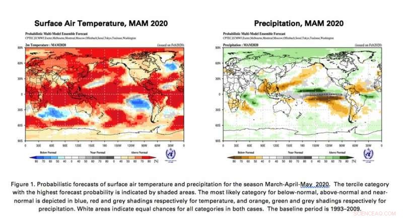 Global Autumn Warmth Ahead: Above‑Average Temperatures Forecast Despite El Niño Uncertainty