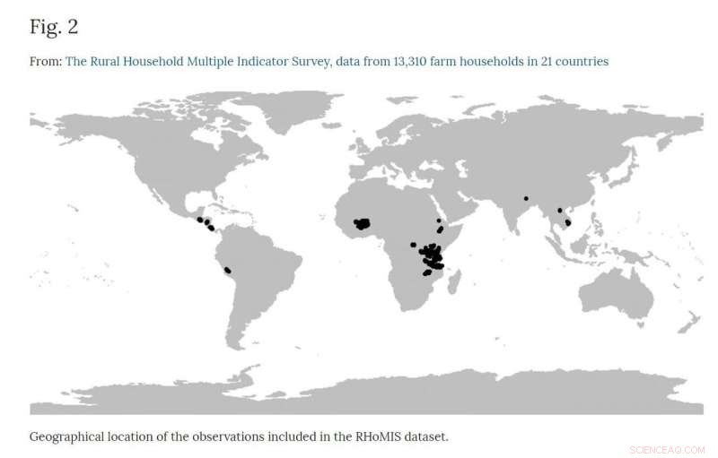Researchers Compile 30,000 Survey Responses into a Premier Dataset for Smallholder Farms