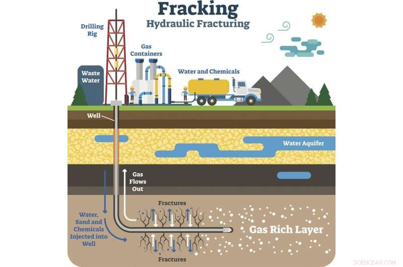 One-Tenth of Active & Abandoned Oil & Gas Wells in Northeastern B.C. Leak – Environmental Threat Exposed