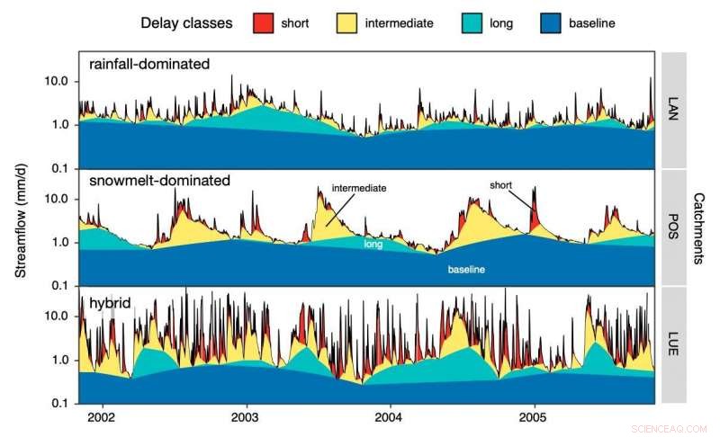 A Novel Approach to Measure River Resilience Against Drought