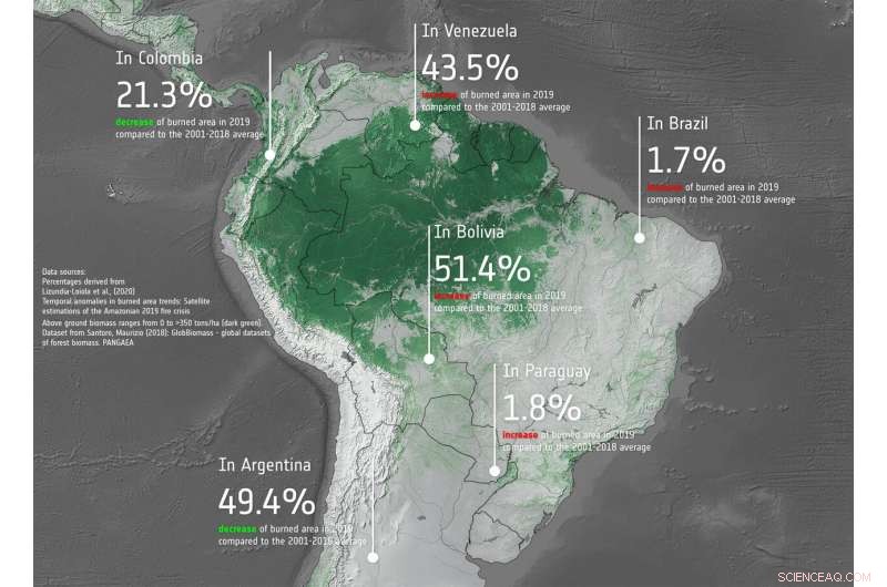 Amazon Burned Area Trends Mirror Past Years, ESA Analysis Confirms