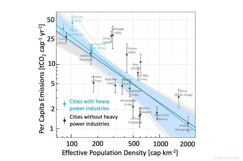 NASA Satellite Uncovers Urban CO₂ Emission Patterns in 20 Global Cities