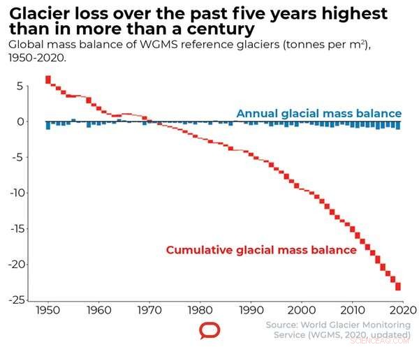 Official Report: Last Five Years Ranked Warmest on Record