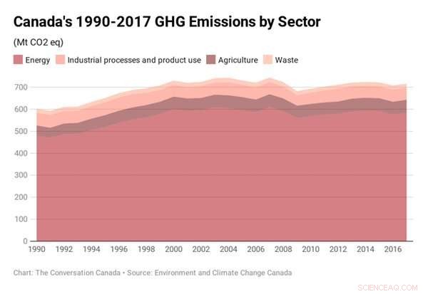Canada’s Net‑Zero Commitment: Why It May Be Time to Reevaluate