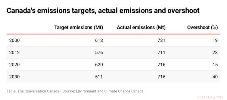 Canada’s Net‑Zero Commitment: Why It May Be Time to Reevaluate