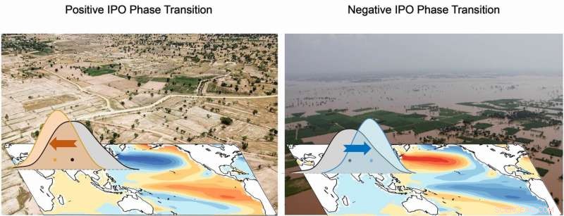 Improving 15–30 Year Monsoon Forecasts for South Asia: Scientists Refine Predictive Models