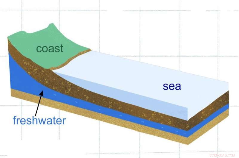 Scientists Discover Vast Freshwater Reserves Beneath Canterbury Coast