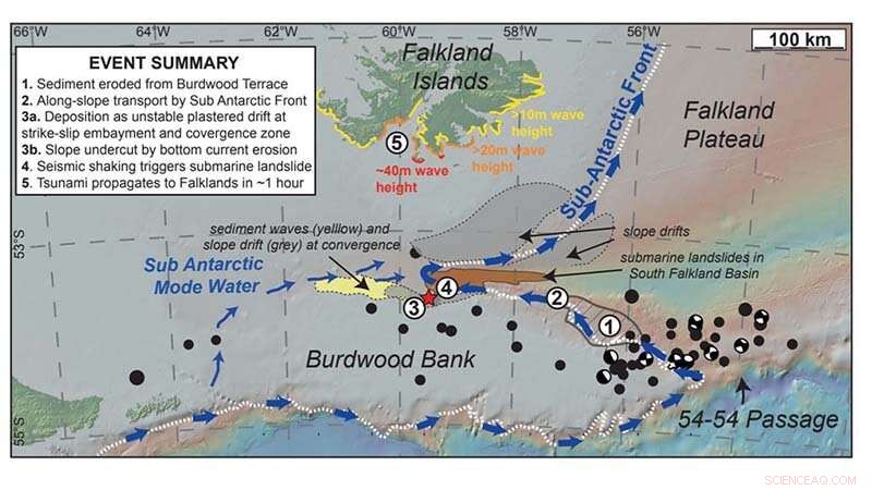 Deep-Ocean Conveyor Belt Current Elevates Tsunami Threat to Falkland Islands