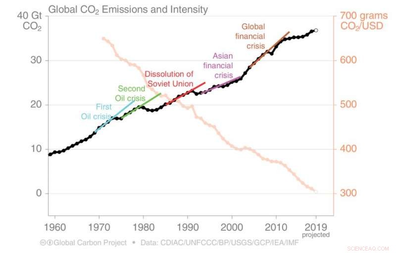 Leveraging COVID‑19 Changes to Accelerate Climate Action