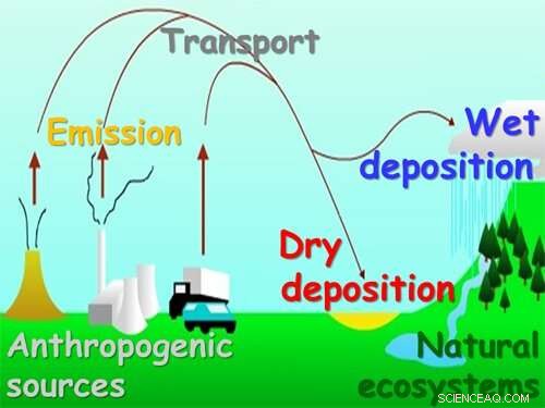 Ammonia’s Overlooked Role in Air Pollution: Unveiling Its Critical Impact