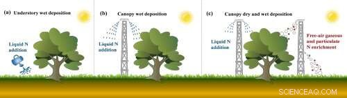 Ammonia’s Overlooked Role in Air Pollution: Unveiling Its Critical Impact