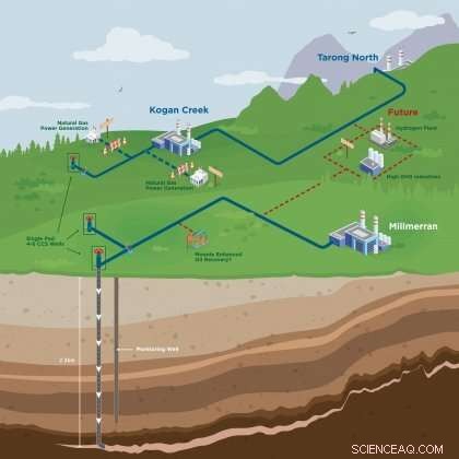 Exploring Carbon Capture & Storage as a Viable Low‑Carbon Solution for Queensland
