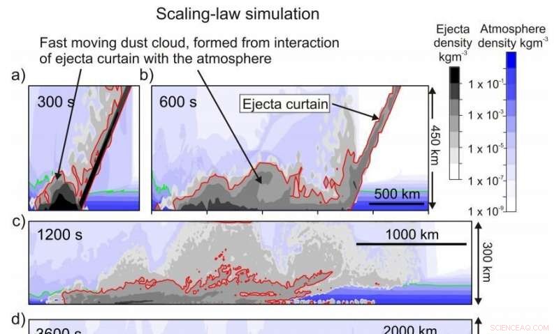 Global Dust Distribution After Chicxulub Impact: Simulation Insights