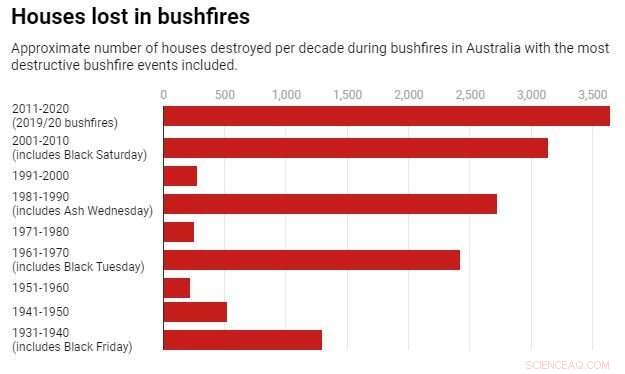 Protect Your Garden from Bushfires: Proven Tips to Preserve Leafy Greens Safely