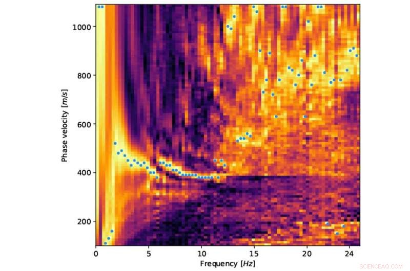 New Study Demonstrates Fiber-Optic Networks as Powerful Tool for Earthquake Ground Motion Analysis