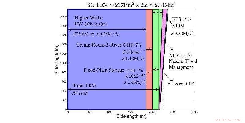 Demonstrating Flood‑Mitigation Plan Effectiveness: Clear Communication Strategies
