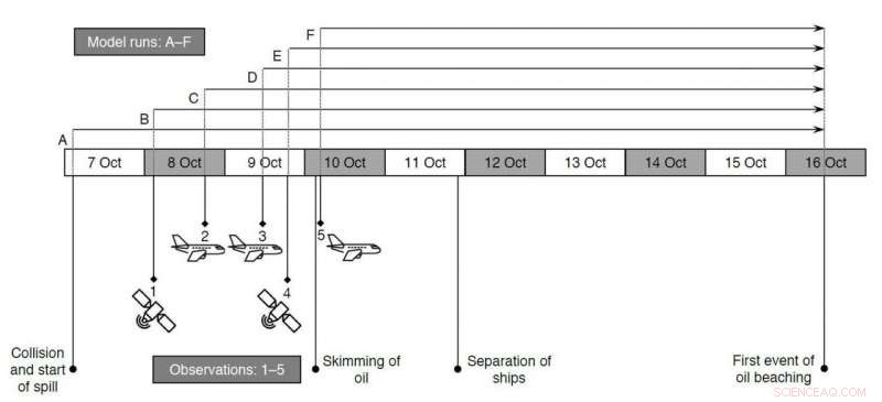 Oil Spill Timeline: Predicting Beach Impact and Mitigation Strategies