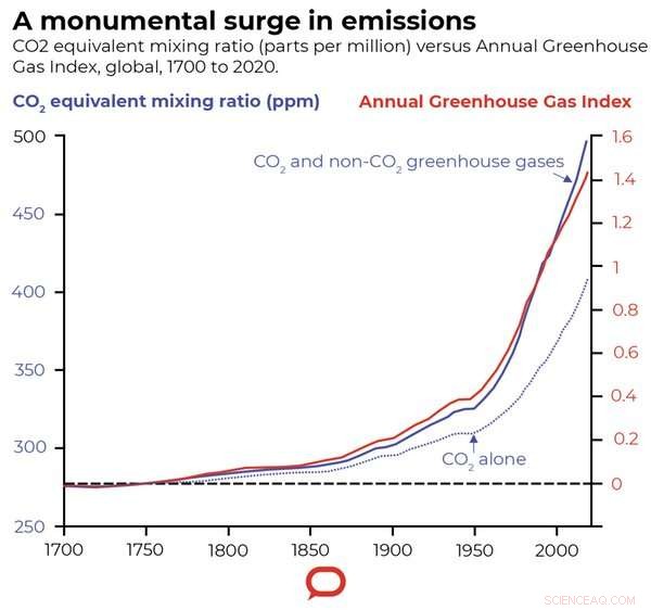 Beyond COVID: Earth Faces a Catastrophe Far Worse Than the Dinosaur Extinction