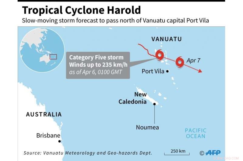 Intensifying Cyclone Harold Strikes Vanuatu, Amplifying Pacific Storm Impact