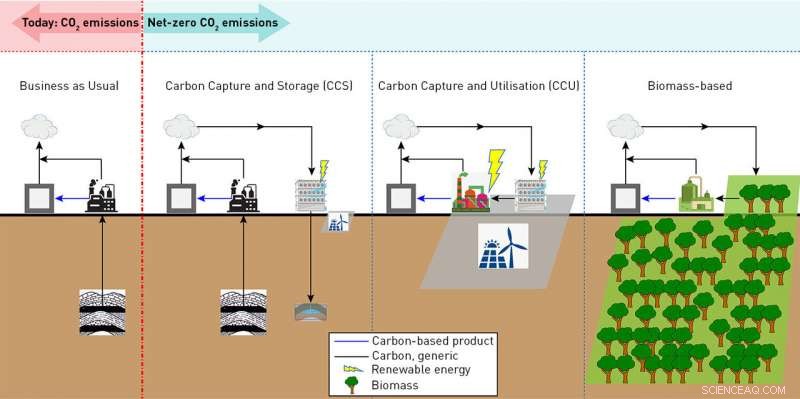Achieving Zero CO₂: How the Chemical Industry Can Meet Climate Goals