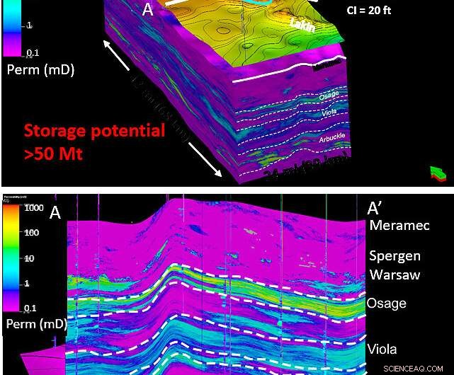 Kansas Geological Survey Examines CO₂ Use in Oil Recovery & Underground Storage to Reduce Emissions
