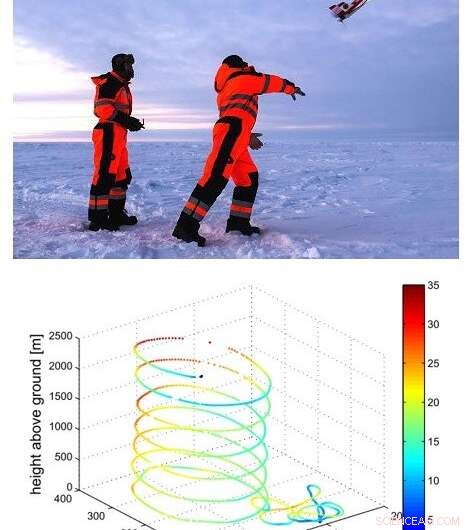 High‑Altitude Atmospheric Monitoring with Unmanned Aerial Vehicles