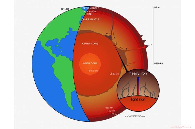 Heavy Iron Isotopes Leak from Earth s Core, New Study Reveals