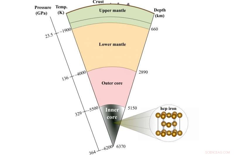 Examining Anomalous Oscillations and Translations of Earth s Inner Core