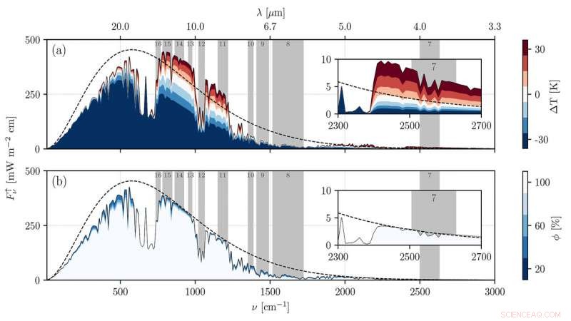 Satellites Enhance Solar Power Output by Predicting Cloud Cover