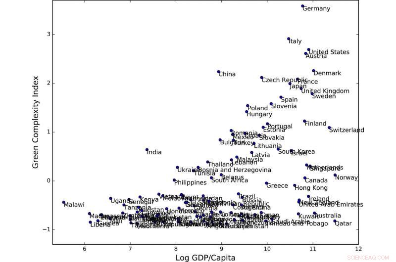 Spotting the 21st-Century Green Growth Powerhouses