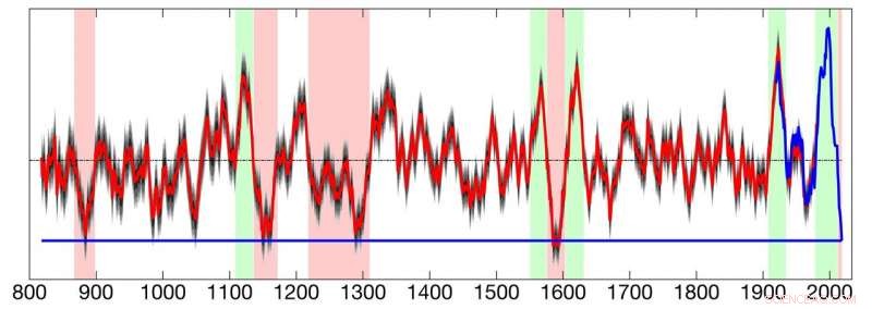 Study Reveals Emerging Climate-Driven Megadrought Across Western U.S. and Northern Mexico