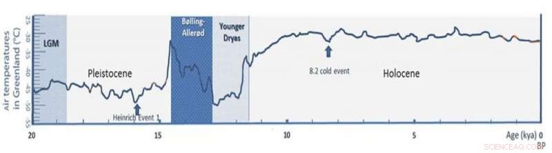 Climate Change and Prehistoric Foraging in Indonesia: How Shifts in Temperature Reshaped Human Diets