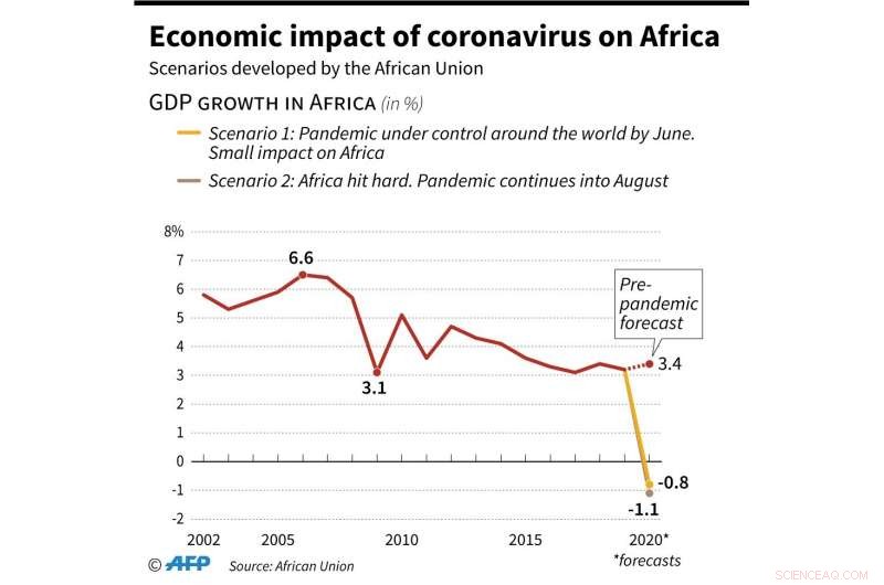 Pandemic’s Dual Effect on Climate Change