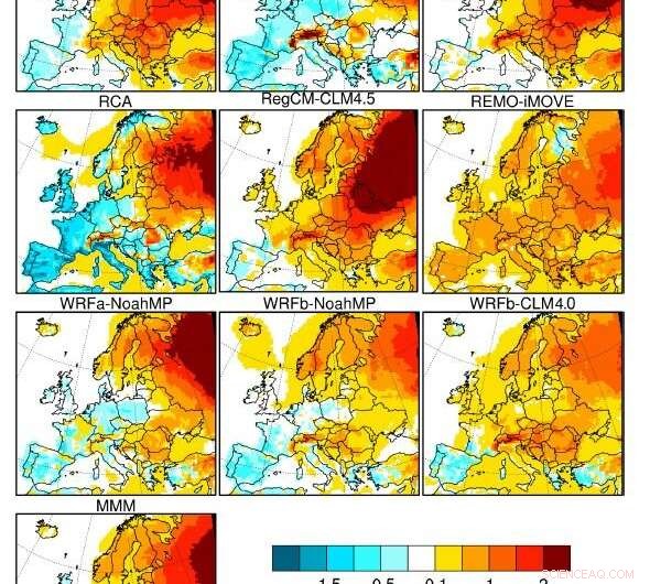 Europe’s Climate Models: Grasslands vs Forests and Their Impact on Temperature