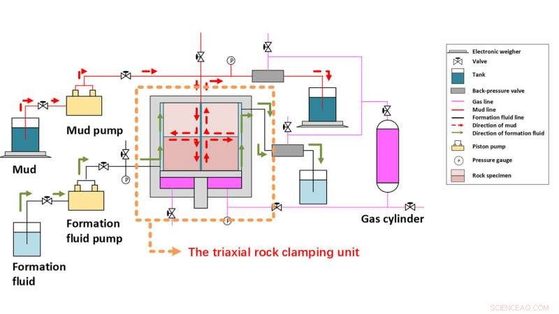 Simulating Borehole Ballooning Enhances Safety in Deep-Water Oil & Gas Drilling