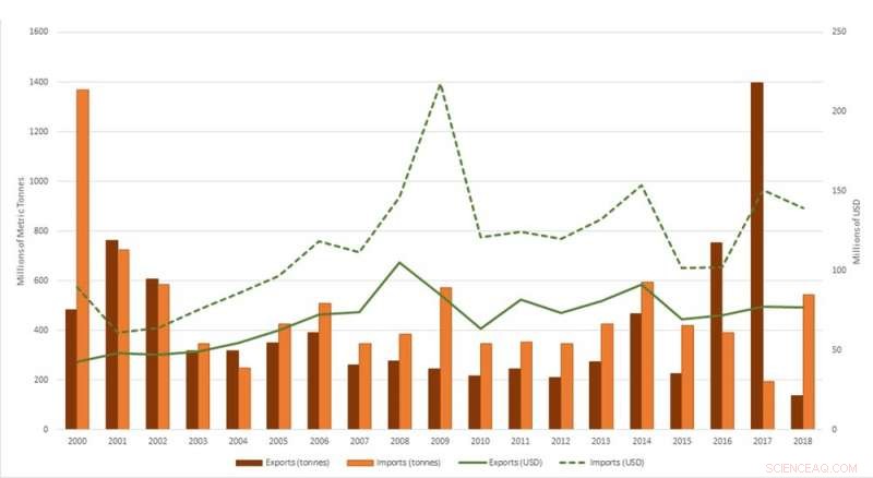 Sand Shortage Crisis: How Global Demand Drives Coastal Destruction and Conflict