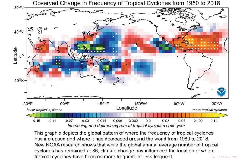 New Study Reveals Climate Change Alters Tropical Cyclone Paths