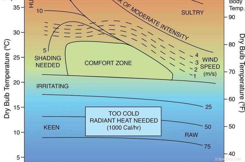 Could 3 Billion People Be Forced to Live in Sahara‑Like Heat by 2070?