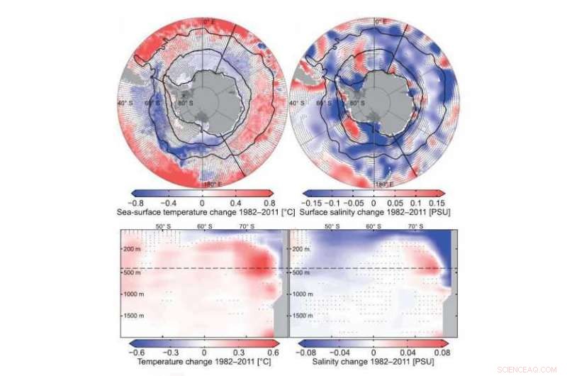 Southern Ocean Cooling: A Surprising Countertrend to Global Warming