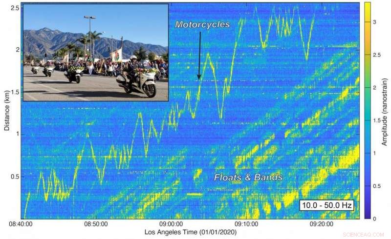 Fiber Optics Capture Seismic Signatures of the Rose Parade