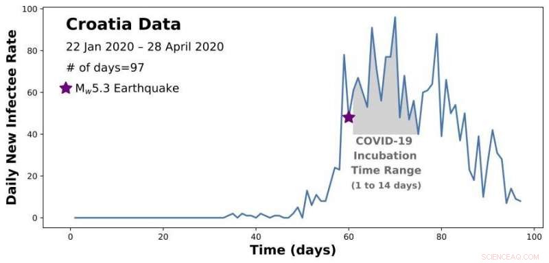 Navigating Dual Hazards: Natural Disasters and COVID-19