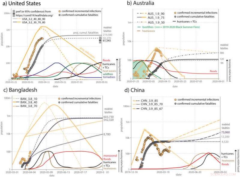Navigating Dual Hazards: Natural Disasters and COVID-19
