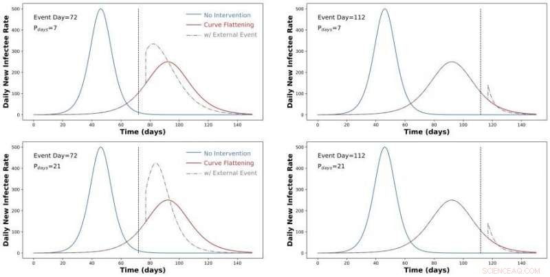 Navigating Dual Hazards: Natural Disasters and COVID-19