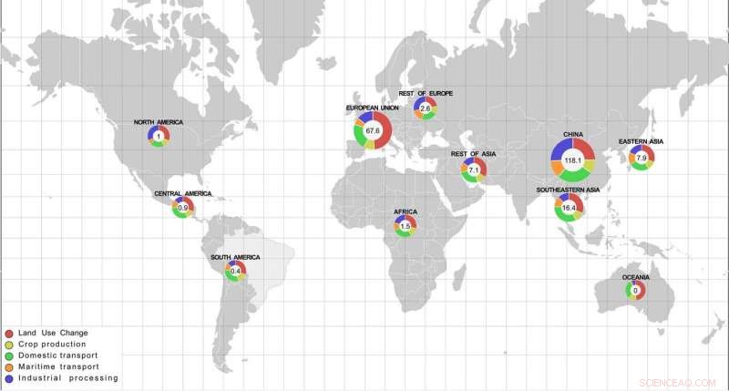 Impact of Global Soy Trade on Climate Change
