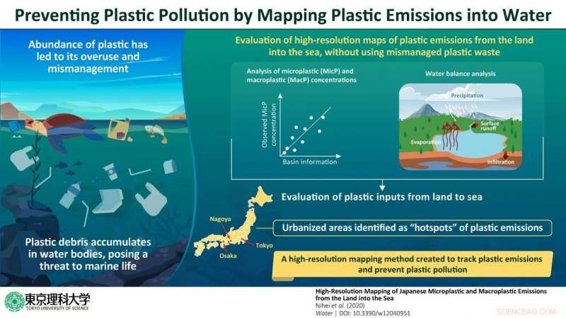 High-Resolution Plastic Emission Radar: 1-Kilometer Grid Mapping of Marine Plastic Pollution