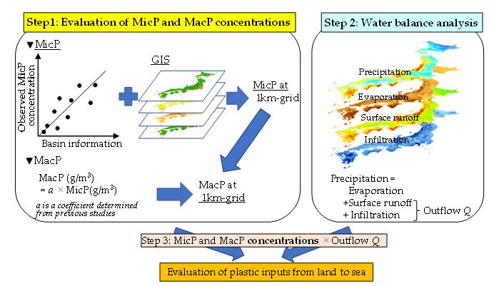 High-Resolution Plastic Emission Radar: 1-Kilometer Grid Mapping of Marine Plastic Pollution