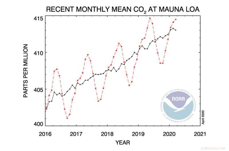 COVID-19 Lockdowns Cleaned the Air — Pollution Returns as Economies Reopen