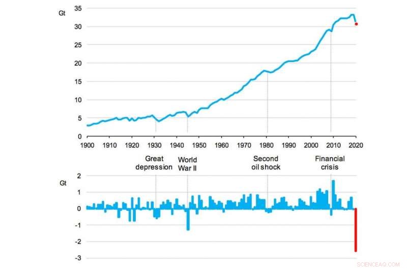 COVID-19 Lockdowns Cleaned the Air — Pollution Returns as Economies Reopen