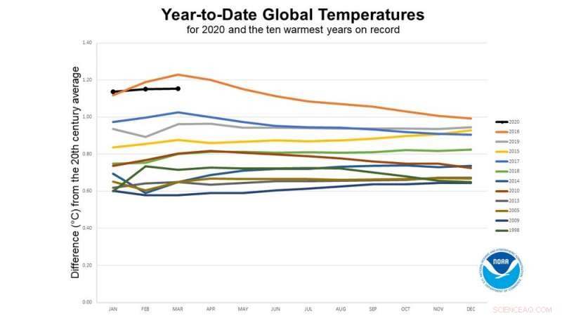 COVID-19 Lockdowns Cleaned the Air — Pollution Returns as Economies Reopen